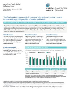 american global balanced fund.